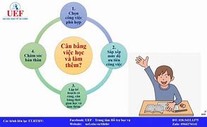 Các Vấn Đề Của Học Sinh