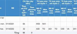 Cao Đẳng Sư Phạm Tây Ninh Điểm Chuẩn 2024