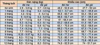 Chiều Cao Chuẩn Của Bé Trai 6 Tháng