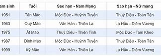 Hạn Năm 43 Tuổi