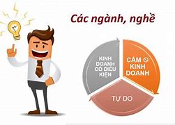 Mã Ngành Nghề Đăng Ký Hộ Kinh Doanh