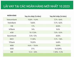 Mức Lãi Suất Vay Ngân Hàng Mb