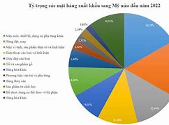 Thị Trường Xuất Khẩu Nước Lớn Nhất Việt Nam