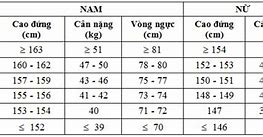 Tiêu Chuẩn Sức Khỏe Nghĩa Vụ Quân Sự Mới Nhất