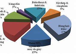 Trung Quốc Nhập Khẩu Gì Từ Việt Nam