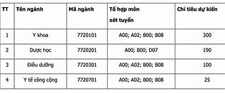 Trường Đại Học Buôn Ma Thuột Tuyển Sinh Liên Thông 2024