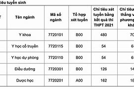 Trường Đại Học Y Thái Bình Tuyển Sinh