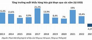 Xuất Khẩu Ròng Sẽ Tăng Khi Nào 2024 2