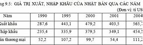 Xuất Nhập Khẩu Của Nhật Bản